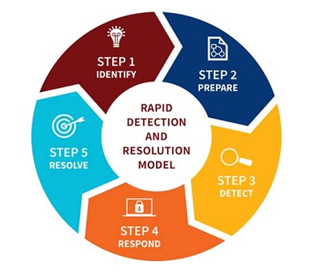 What is the CIA triad- Cyber Security Blog | Cyber Pathshala India