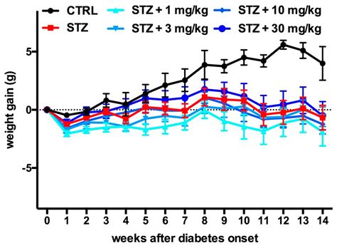 Effect of Bilastine on Diabetic Nephropathy in DBA2/J Mice
