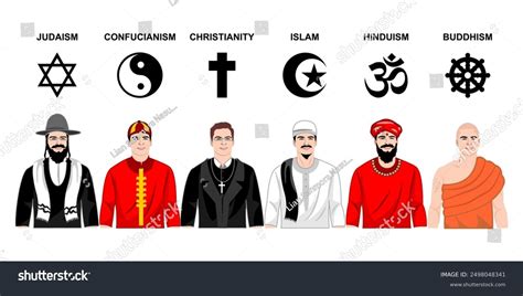 Religion Types 的图像结果