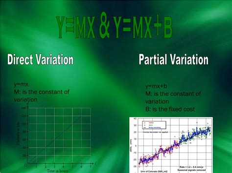 Image result for Linear Relation Direct or Partial Variation
