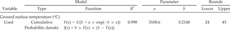 Image result for Cumulative Probability Distribution Formula