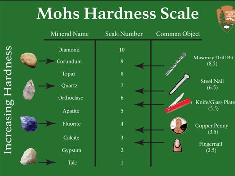 Granite Hardness: Mohs Scale Explained