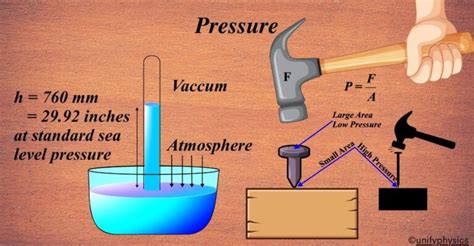 Image result for Pressure Example