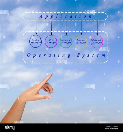 Image result for Application of Operating System Issues