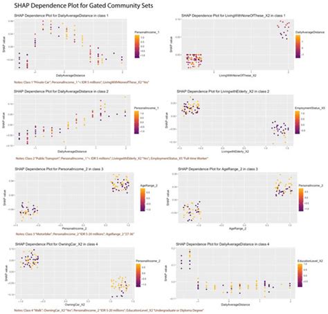 Sustainability | Special Issue : Sustainable Traffic and Mobility