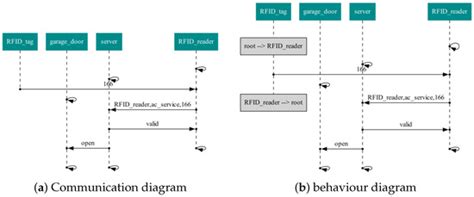 Software Engineering and Applications