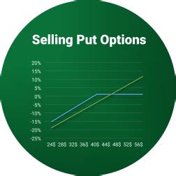 Selling a Put Option Example 的图像结果