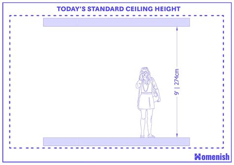 Standard Ceiling Height - The Ultimate Guide (with 8 Diagrams) - Homenish