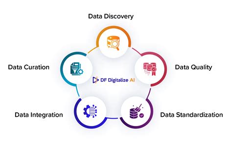 Data Explosion Graph 的图像结果