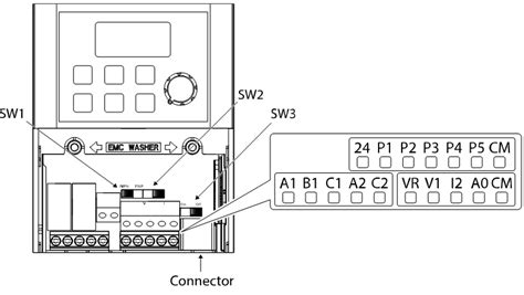 Solution Square