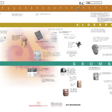 Timeline For Algebra