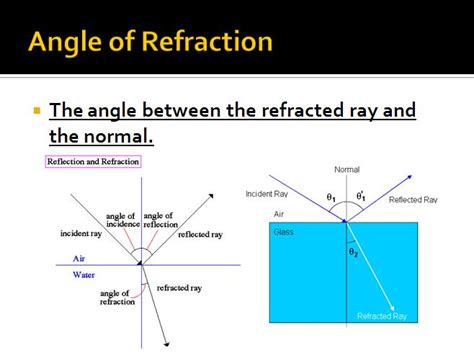Image result for Refraction Physics 2 Hard Problems
