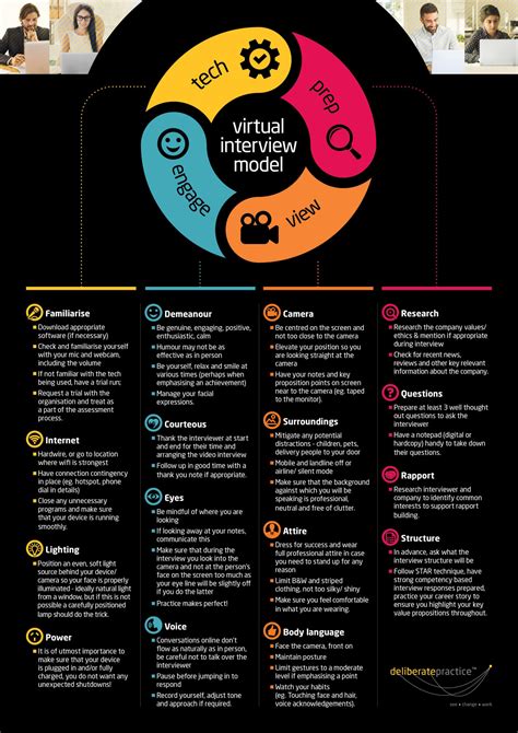 Image result for Virtual Interview Example Props