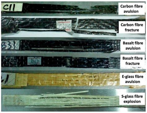 Deterioration of Basic Properties of the Materials in FRP-Strengthening ...