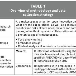 Image result for Data Collection Strategy