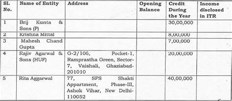 Money lender not present at the address proves lack of genuineness of ...
