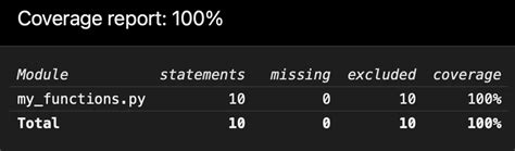 Image result for Code Coverage C1