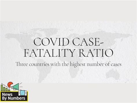 India second in terms of cases, but fatality remains low