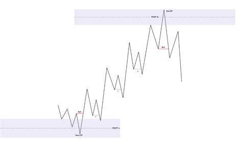 Что такое Order Flow??? — Teletype