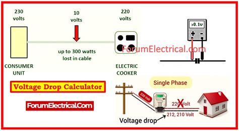 Image result for Voltage Drop Calculation Formula for Distance