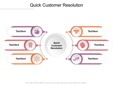 Image result for Customer Resolution