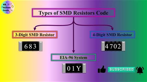 SMD Resistor code (3 digit, 4 digit, EIA-96 system), How to read a SMD ...
