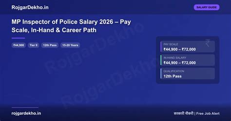 MP Inspector of Police Salary 2026 – Pay Scale & In-Hand | मध्य प्रदेश ...