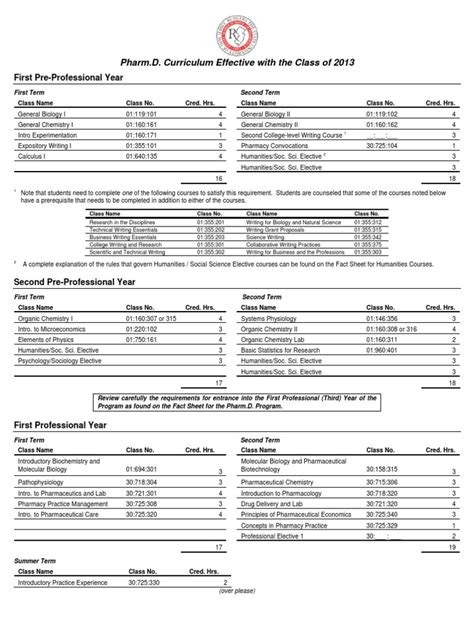 Image result for PharmD Program Ranking