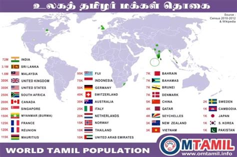 Tamil In Nepal Bhutan East Central India Balochistan Afghanistan ...