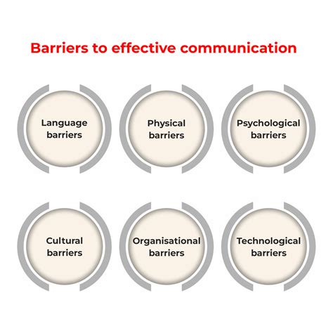 Barriers To Effective Communication