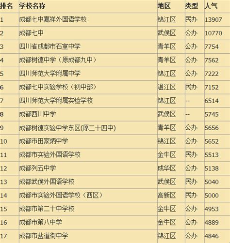 山东省重点高中排名一览表(山东最好的高中排名）