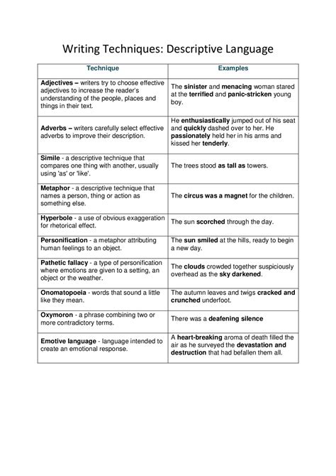 Descriptive Writing Techniques 的图像结果