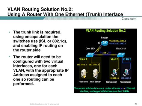 Inter-VLAN Networking 的图像结果