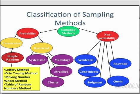 Image result for Sampling Methods in Statistics
