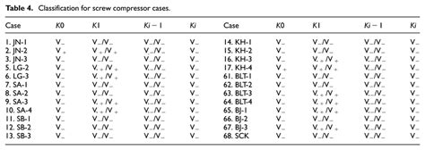 Image result for Screw Compressor Split Case
