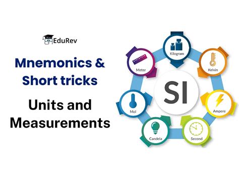 Mnemonics and Short tricks: Units and Measurements - NEET PDF Download