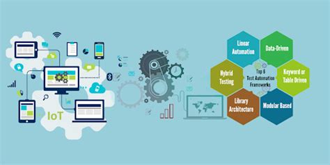 Shubham Upadhyay | Test Automation Lead / QAE2