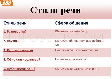 Тексты для определения стилей речи