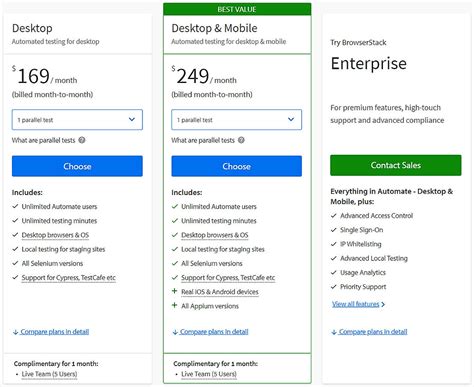Image result for BrowserStack Automate Pricing