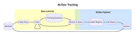 Mlflow Example 的图像结果