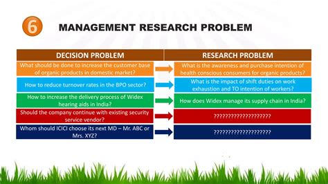 Image result for Research Problem Identification
