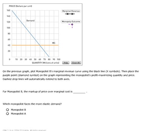 Monopoly Output Graph 的图像结果