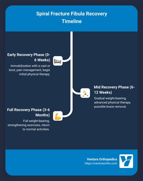 The Road to Recovery: Healing Time for a Spiral Fracture in the Fibula