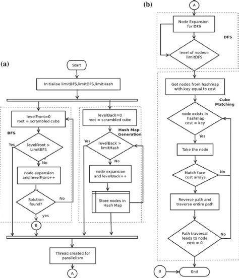 Image result for Software Implementation Flow