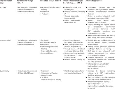 Image result for Protocol Implementation