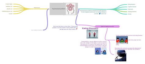 Image result for Examples of Psychosocial Problems