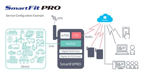 Smart Fit Pro 的图像结果