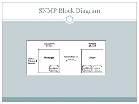 Image result for Smoothwall SNMP Example