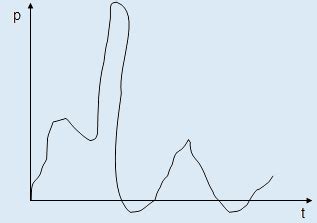Module 1:Project Conception and Appraisal