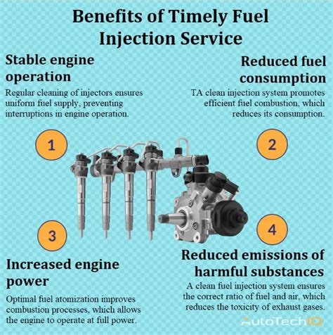 Image result for Fuel Injection Demonstration